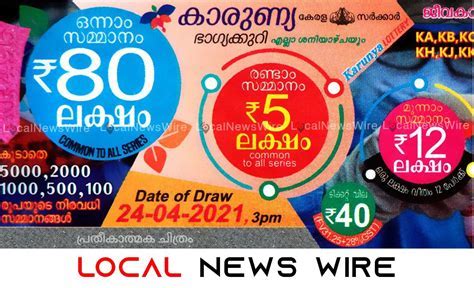 innathe kerala bhagyakuri result